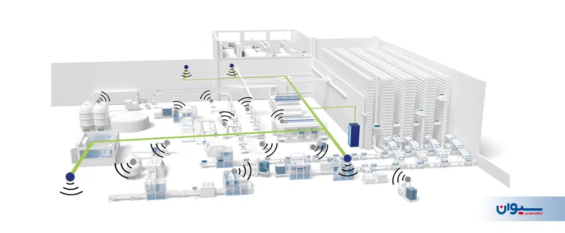 Solutions and applications of wireless access points in industries-cone.co.ir